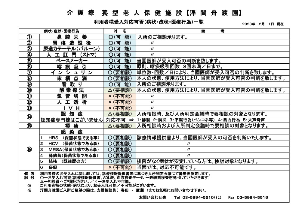 受入対応可否一覧表